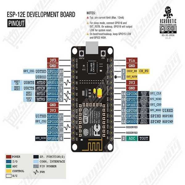 Carte NodeMCU V3 Lua ESP8266 ESP-12E WiFi 4MB CP2102