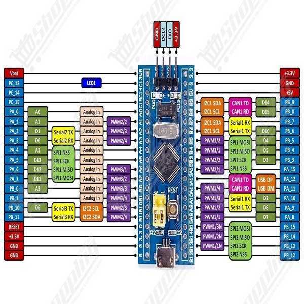 Carte de développement STM32F103C8T6 ARM Cortex-M3 Blue Pill