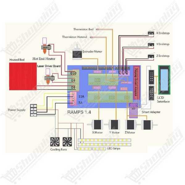 Carte de Contrôle RAMPS 1.4 pour Imprimante 3D RepRap et CNC avec Drivers A4988