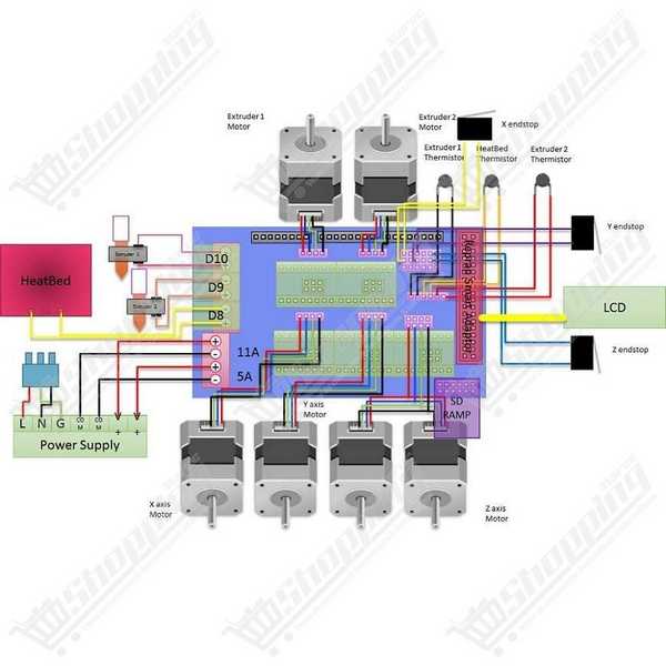 Carte de Contrôle RAMPS 1.4 pour Imprimante 3D RepRap et CNC avec Drivers A4988