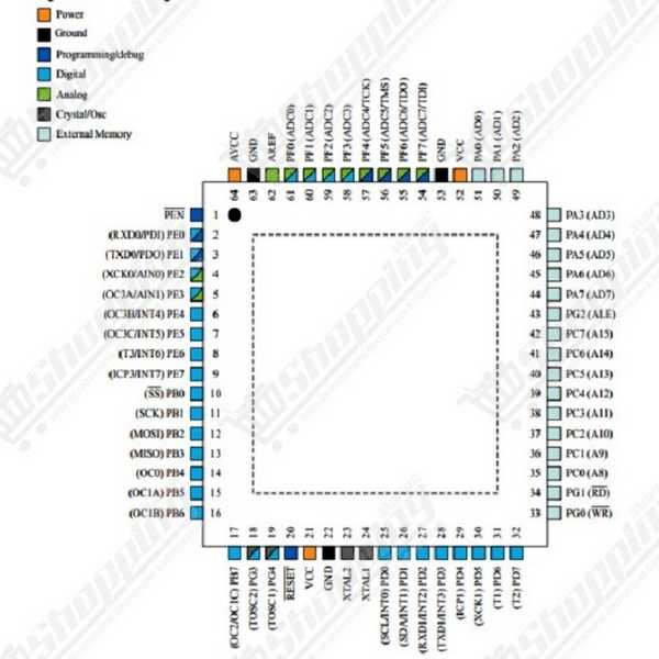 Microcontrôleur Atmel ATmega128A TQFP64