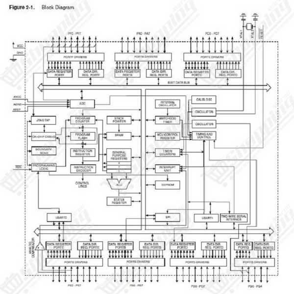 Microcontrôleur Atmel ATmega128A TQFP64