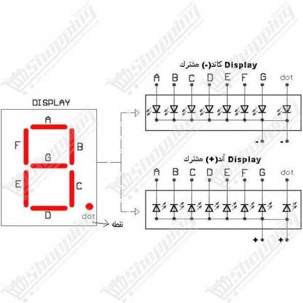 Afficheur 7 segments LED 0.56 pouce rouge 1 chiffre cathode commune
