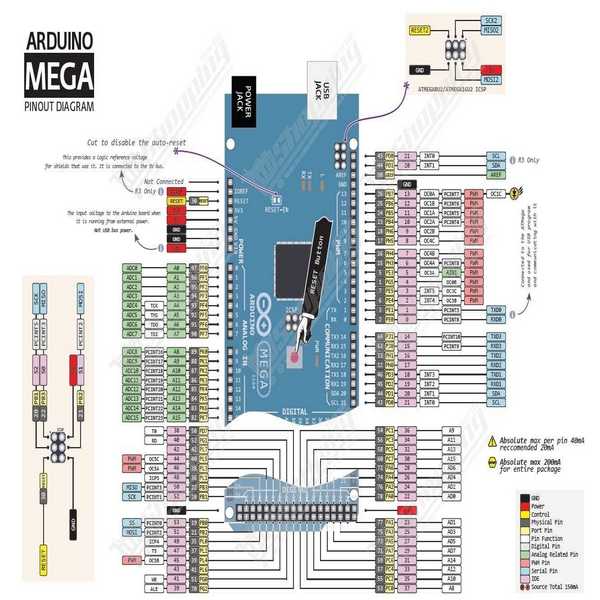 Carte Arduino Mega 2560 R3 + Câble USB