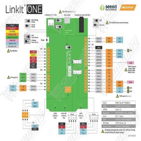 Carte de développement Seeed Studio LinkIt ONE avec antennes GSM, Wi-Fi et GPS