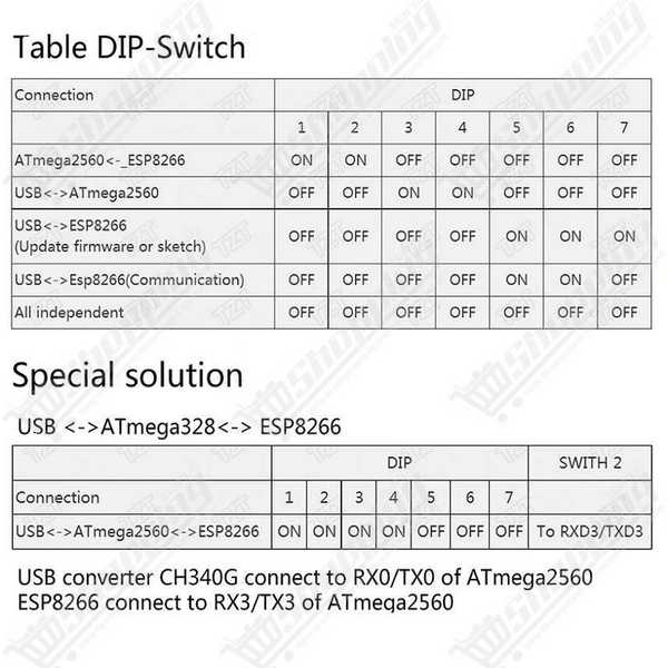 Mega 2560 R3 WiFi (ATmega2560 + ESP8266) avec Convertisseur CH340G