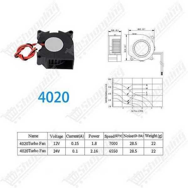 Ventilateur Turbo 4020 24V (40x40x20mm)