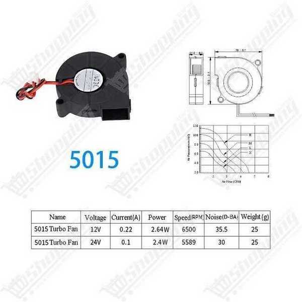 Ventilateur Turbo 5015 12V 50x50x15mm