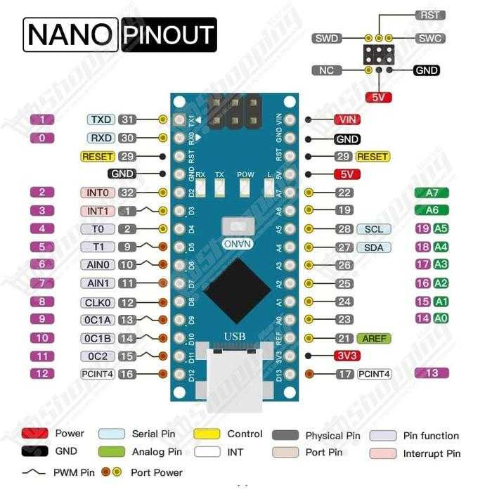 Carte Arduino Nano V3.0 ATmega328P 5V 16MHz - Version non soudée