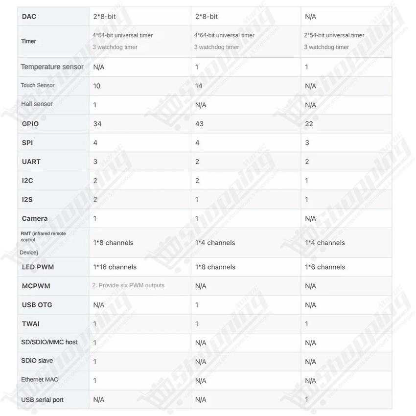 Carte de développement ESP32-C3 SuperMini WiFi Bluetooth USB Type-C