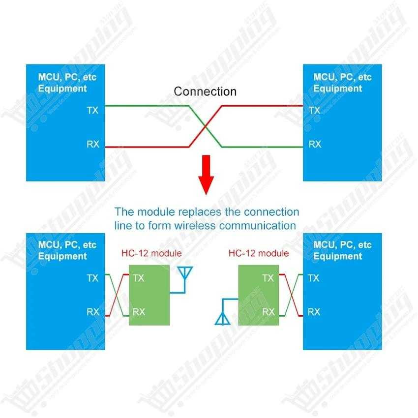 Module émetteur-récepteur sans fil HC-12 SI4438 433MHz