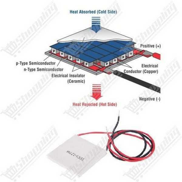Module de refroidissement thermoélectrique Peltier TEC1-12706 12V 60W